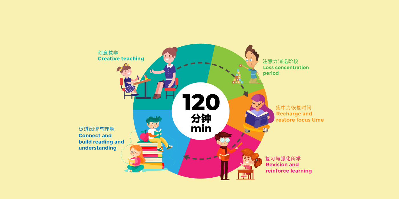 Amazing Kids 学习中心量身定制的学习目标。- Amazing Kids Learning Centre Tailor Made Learning Objective